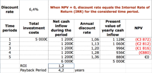PMP NPV IRR calculation