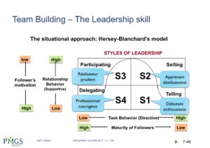 4 styles de leadership